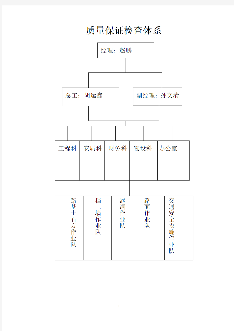 公路工程质量管理体系和质量管理制度1