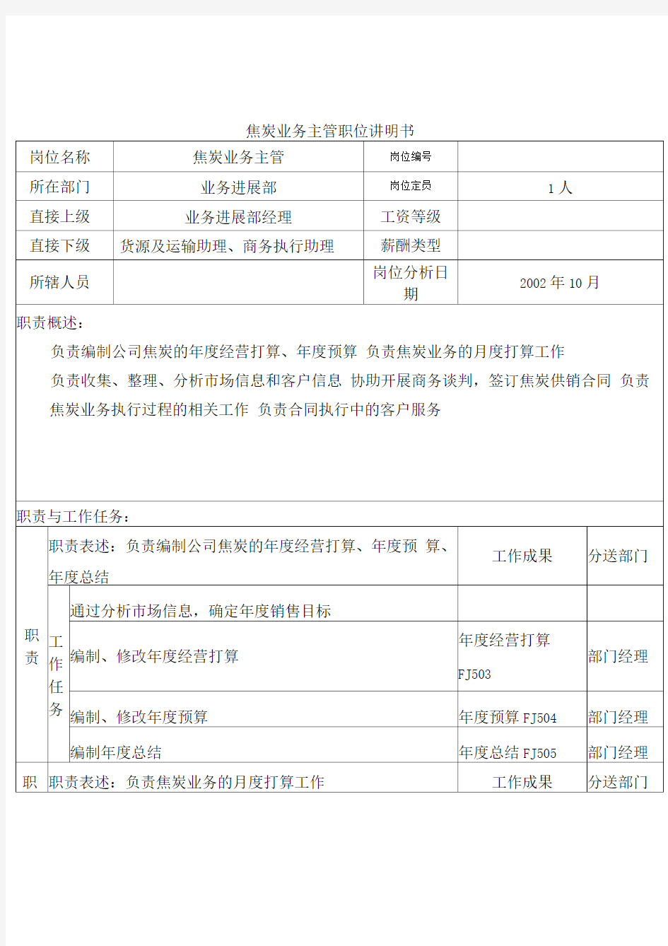 集团公司岗位说明书汇编7