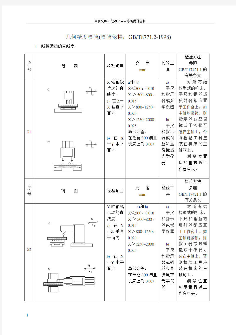 加工中心几何精度检测方法