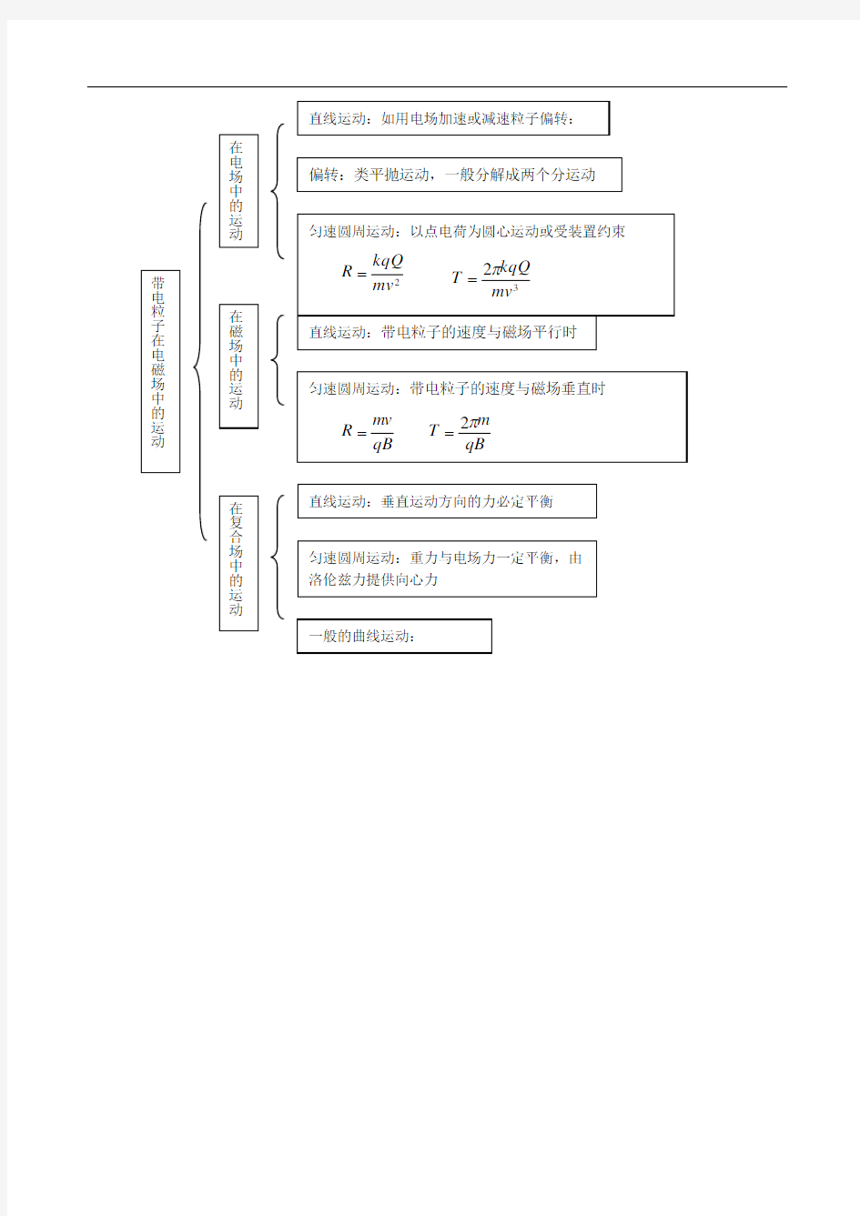 高中物理专题复习—带电粒子在电磁场中的运动(含问题详解)