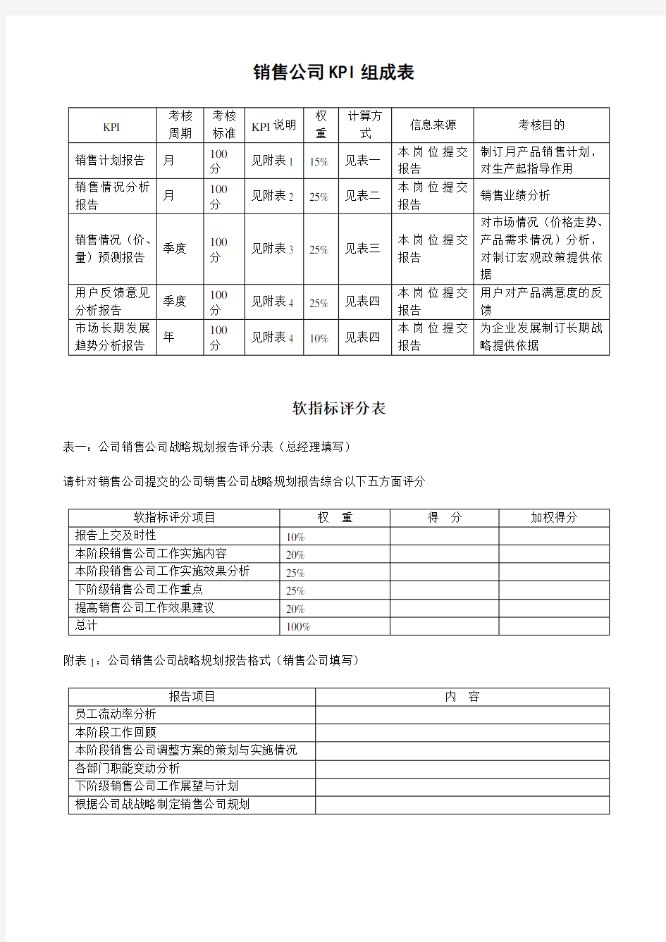 销售公司KPI组成表