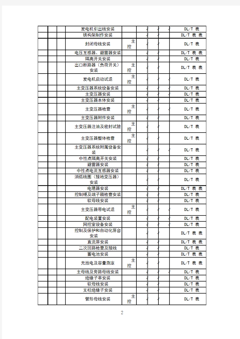 DLT 5161 2018电气装置安装工程质量检验及评定规程