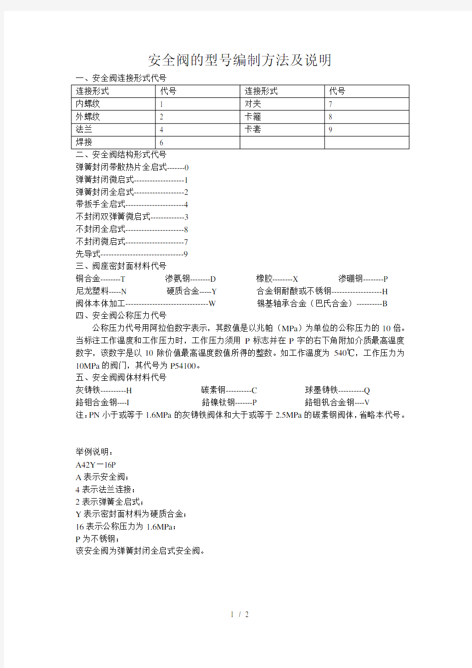 安全阀的型号编制方法及说明