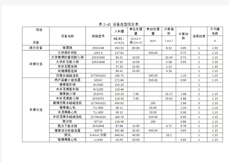 选煤厂设备选型清单