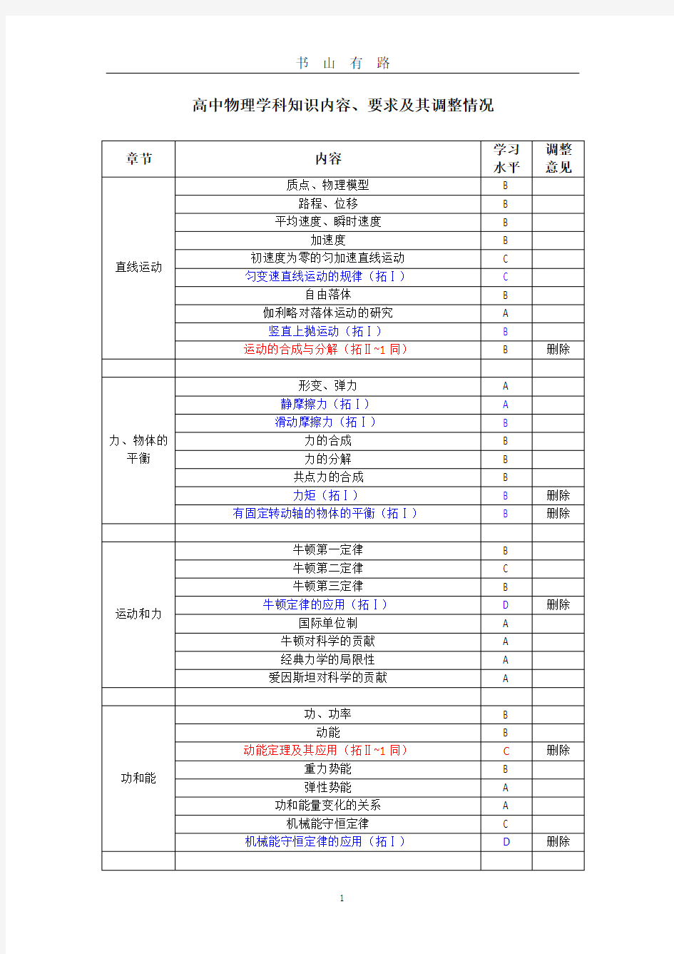 上海高考新考纲PDF.pdf