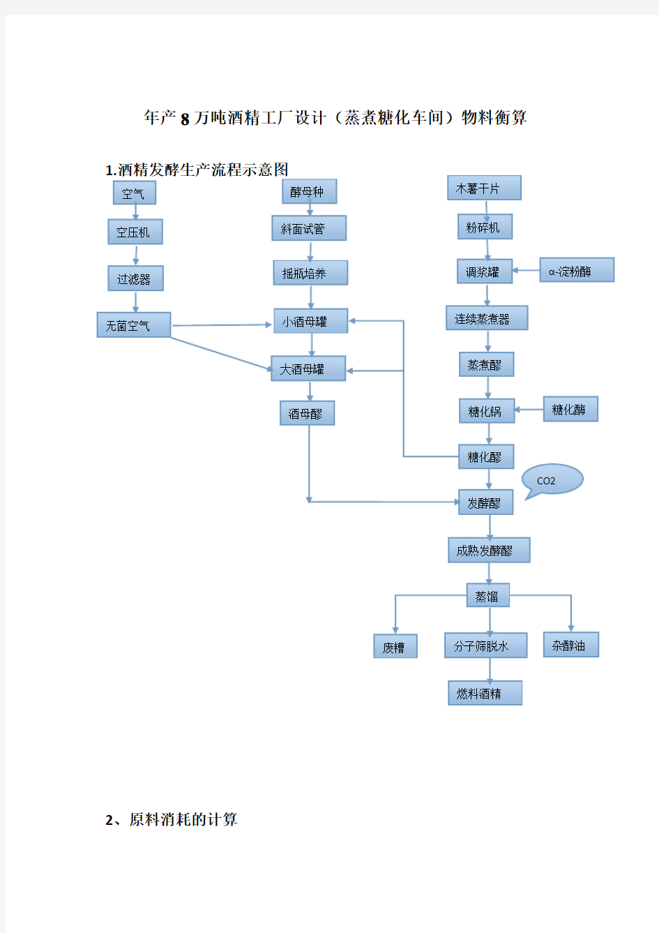 年产8万吨酒精工厂设计(蒸煮糖化车间)物料衡算