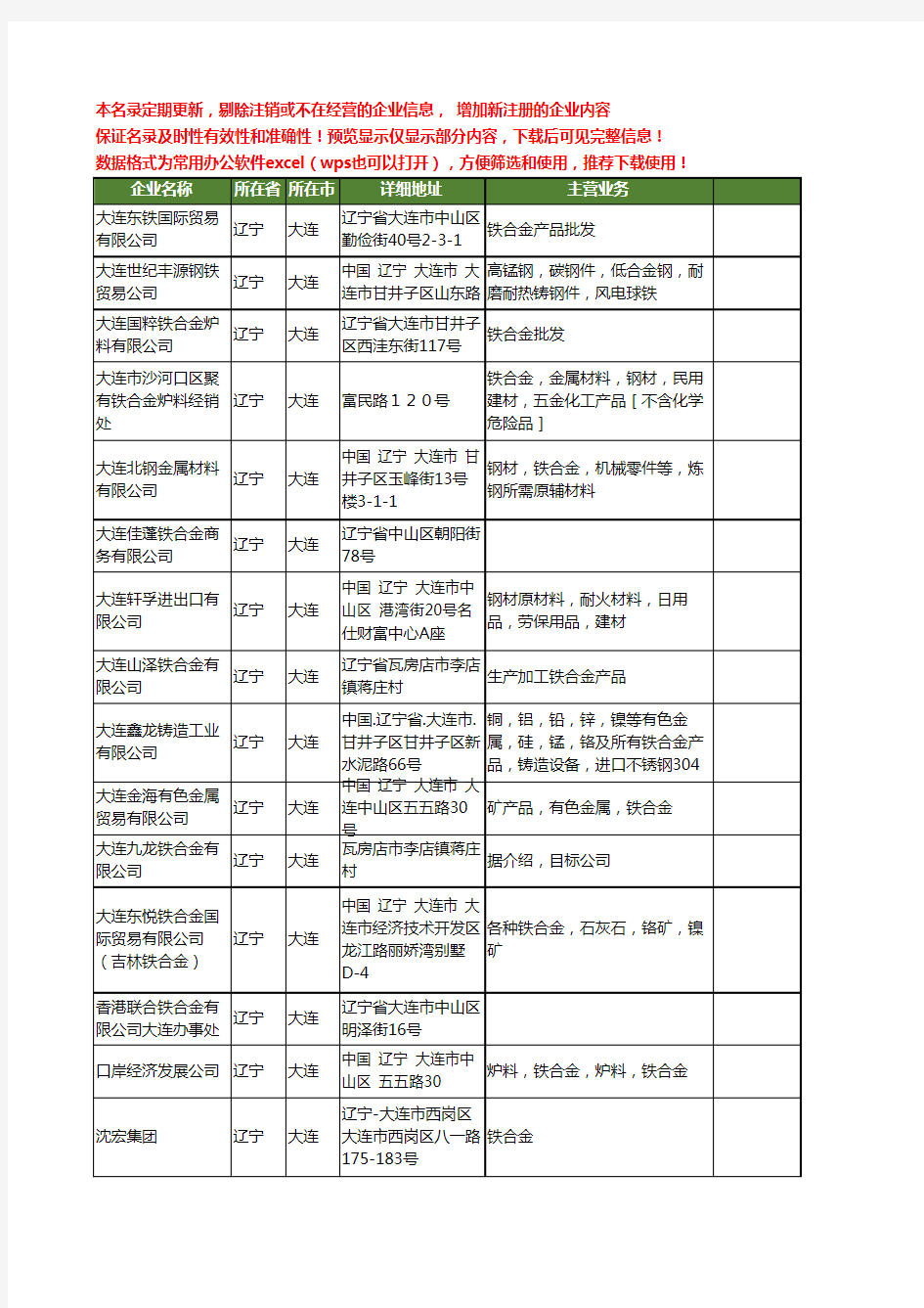 新版辽宁省大连铁合金工商企业公司商家名录名单联系方式大全56家