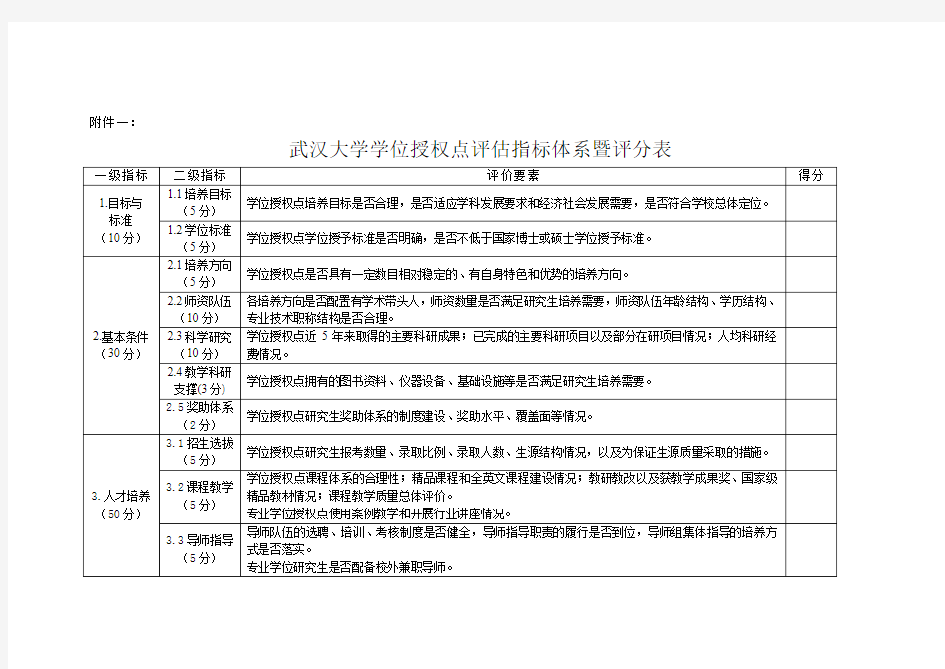 武汉大学学位授权点指标体系暨评分表-武汉大学研究生院