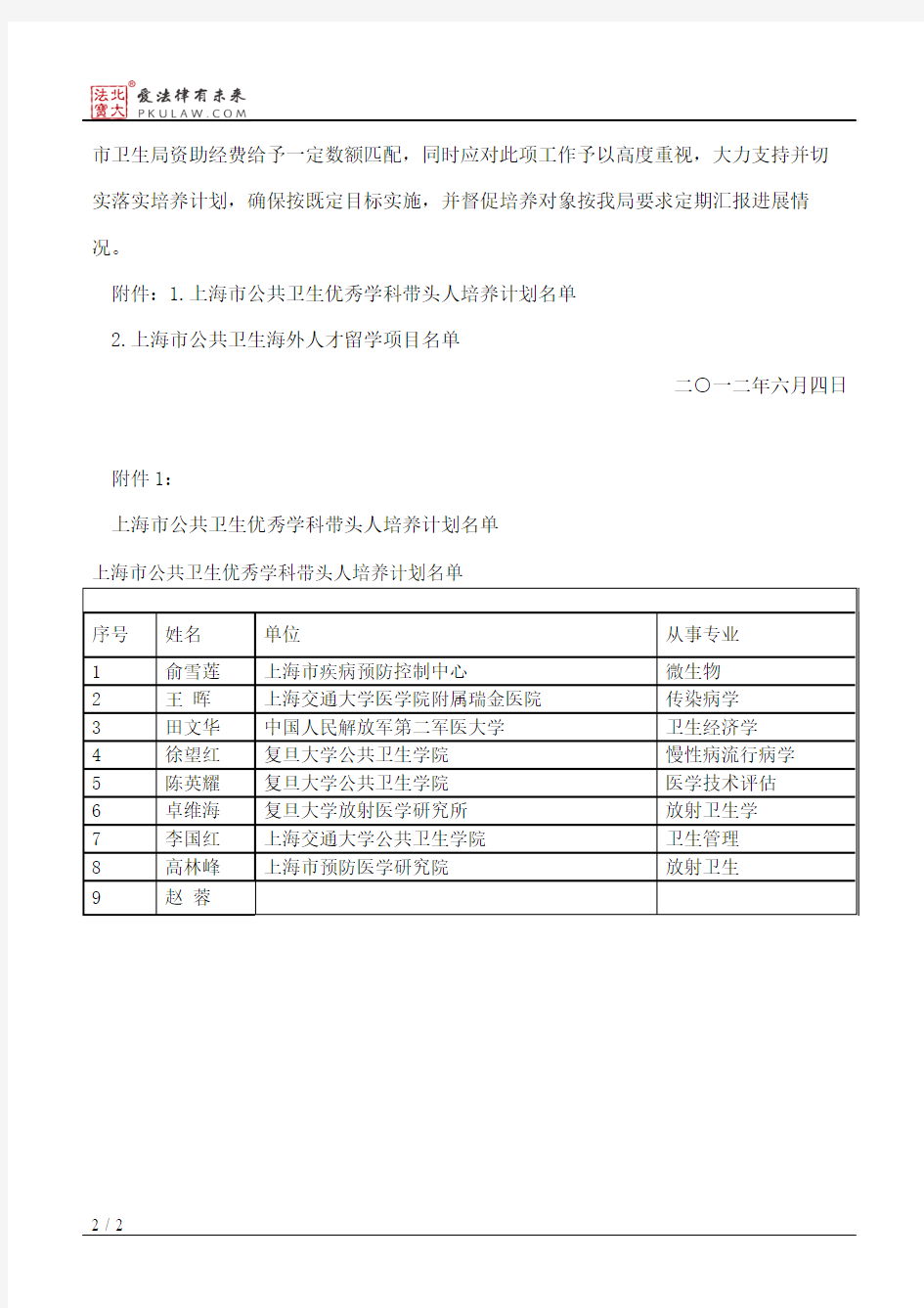 上海市卫生局关于公布上海市公共卫生人才培养计划名单的通知