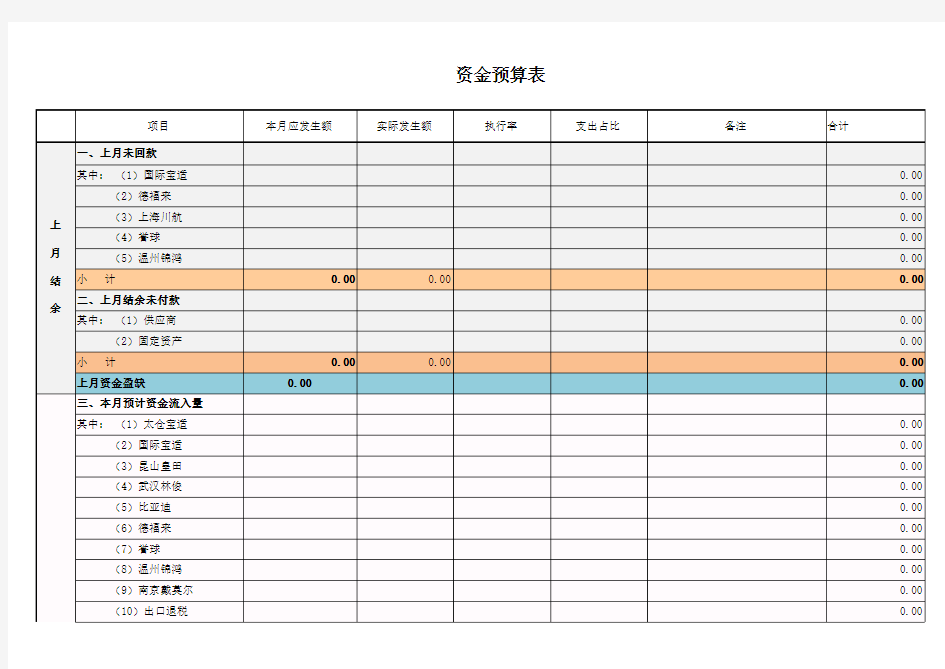 资金预算表模板