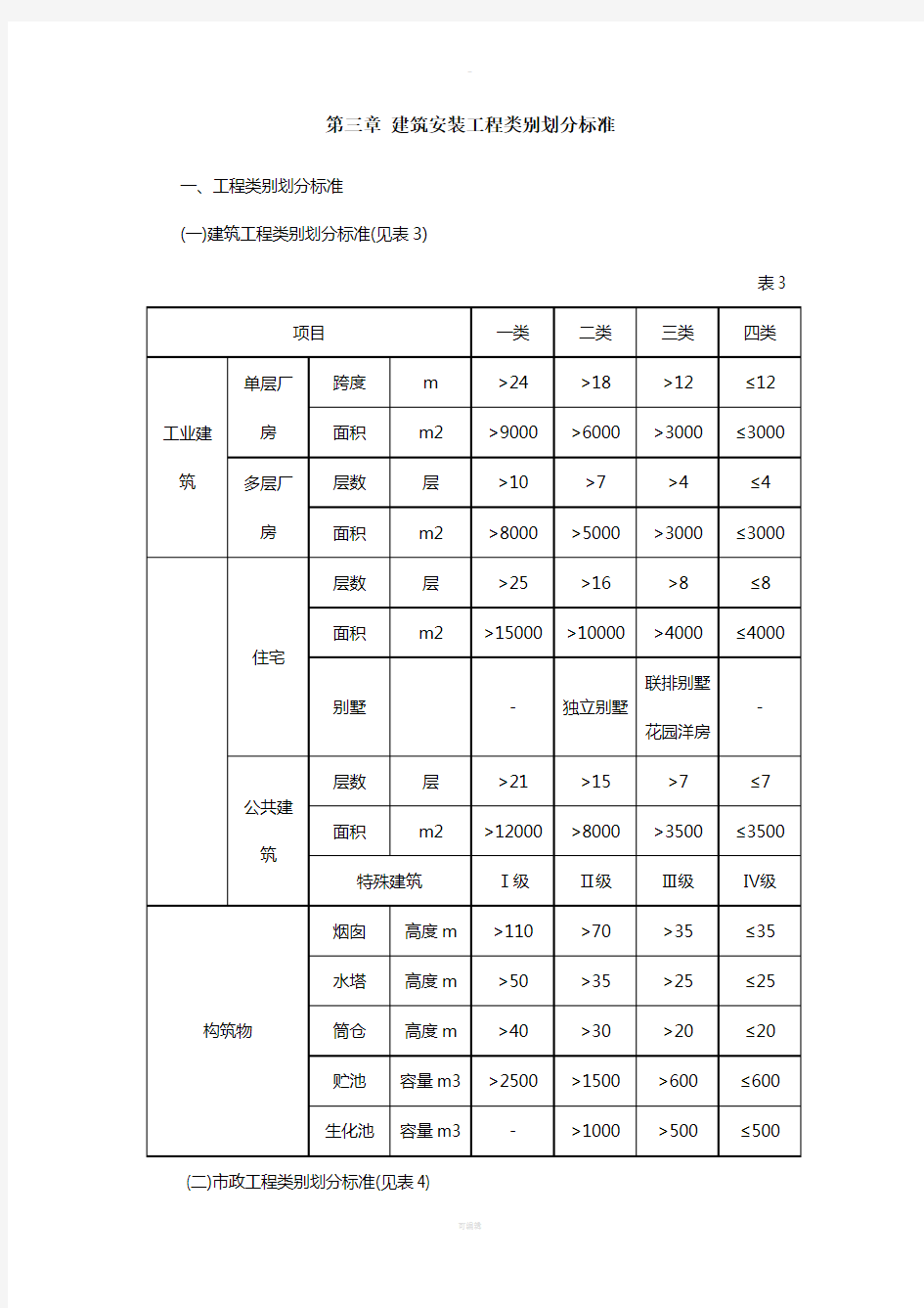 重庆建筑安装工程类别划分标准