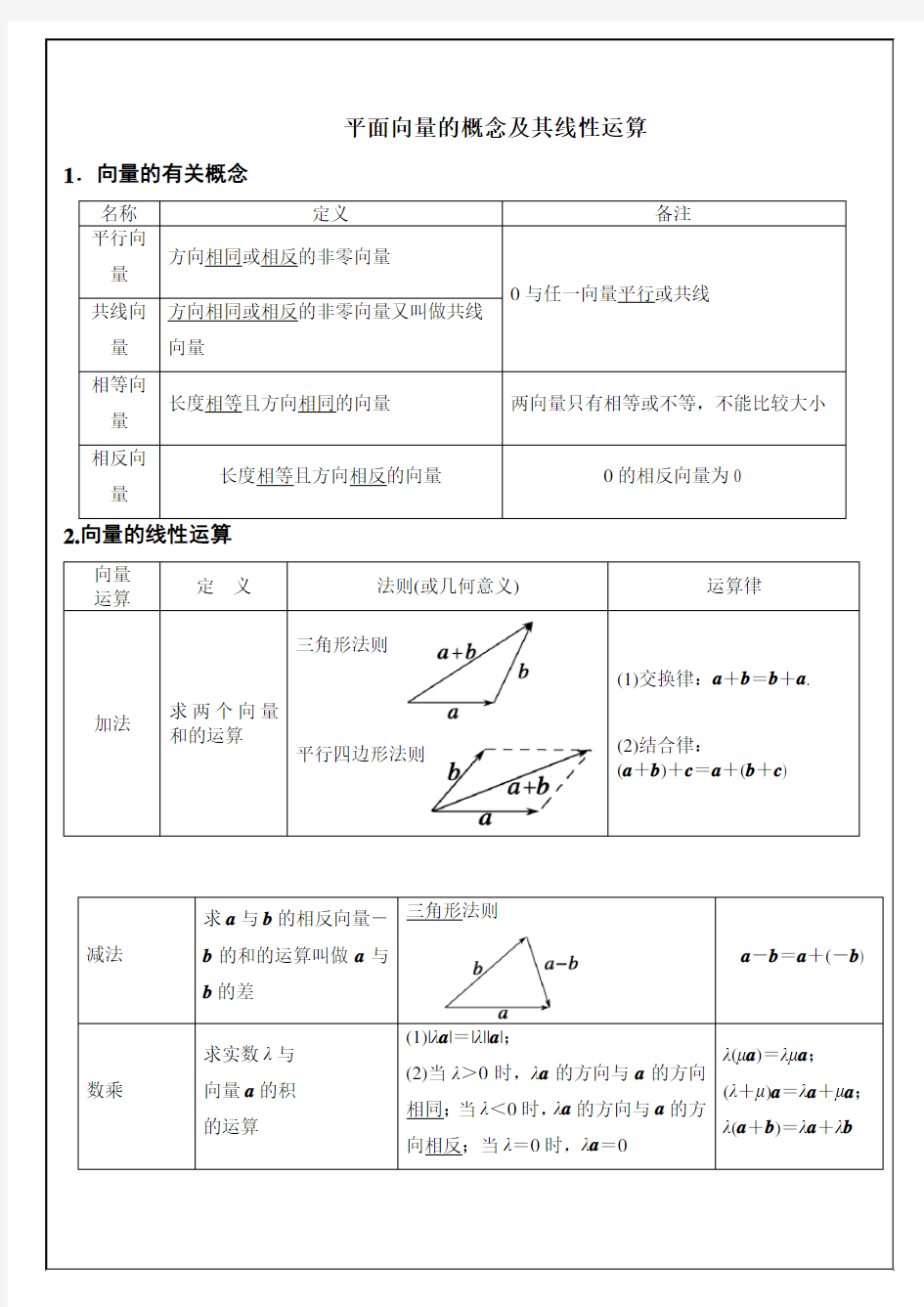 平面向量基本定理及共线向里之应用(精)