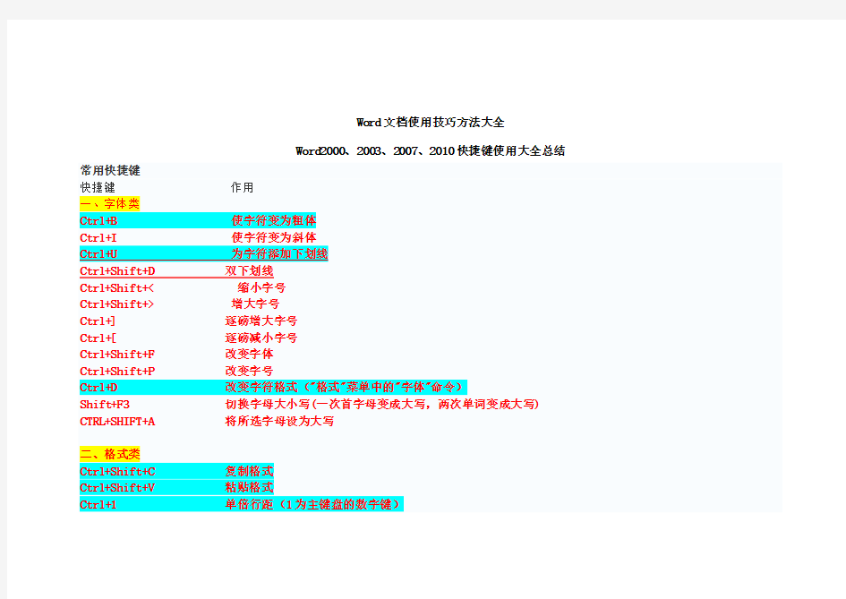 (完整)简易常用-Word文档使用技巧方法大全(超全),推荐文档