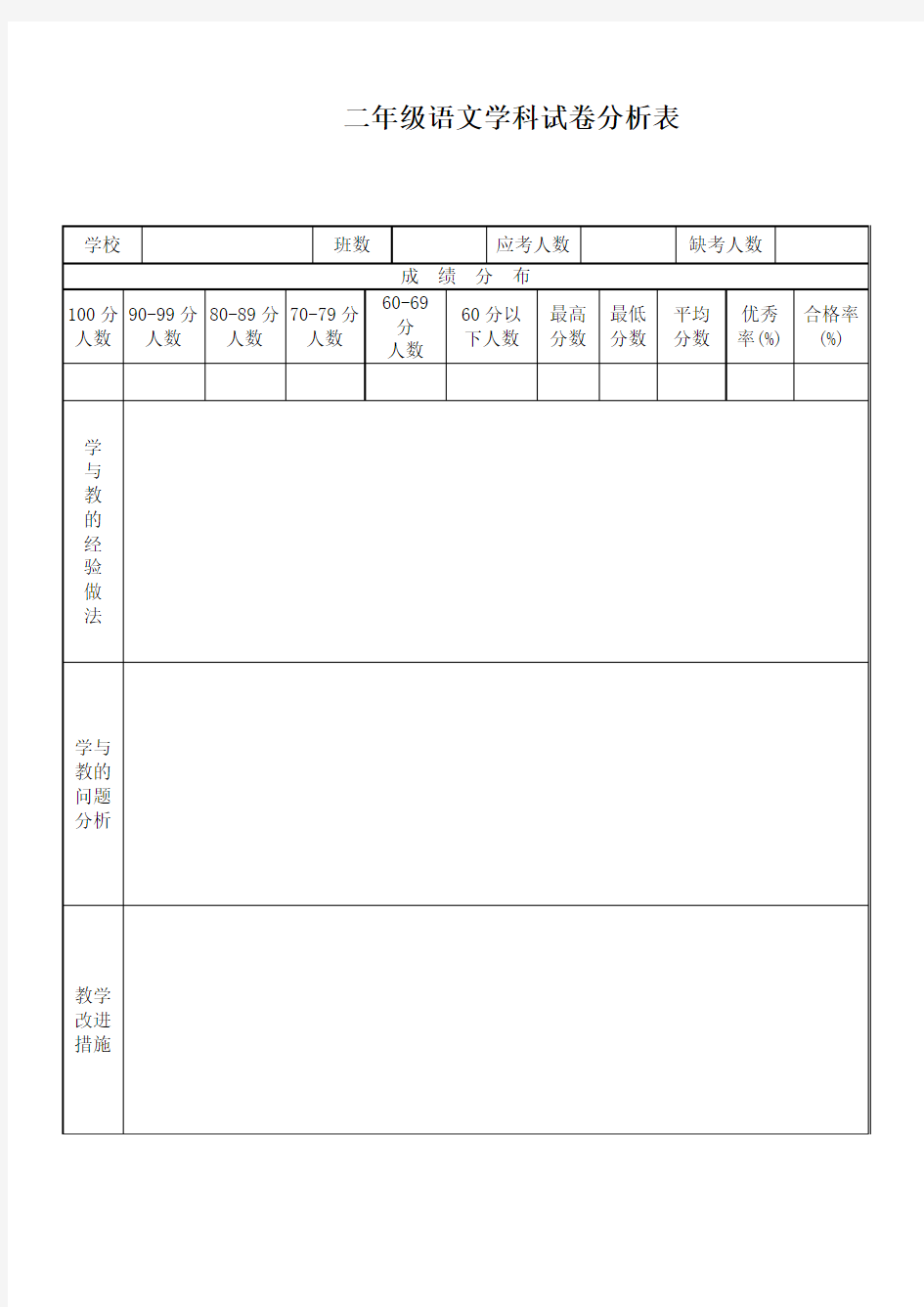 小学语文学科试卷分析表