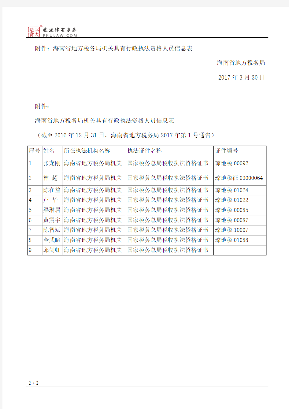海南省地方税务局关于清理行政执法人员的通告