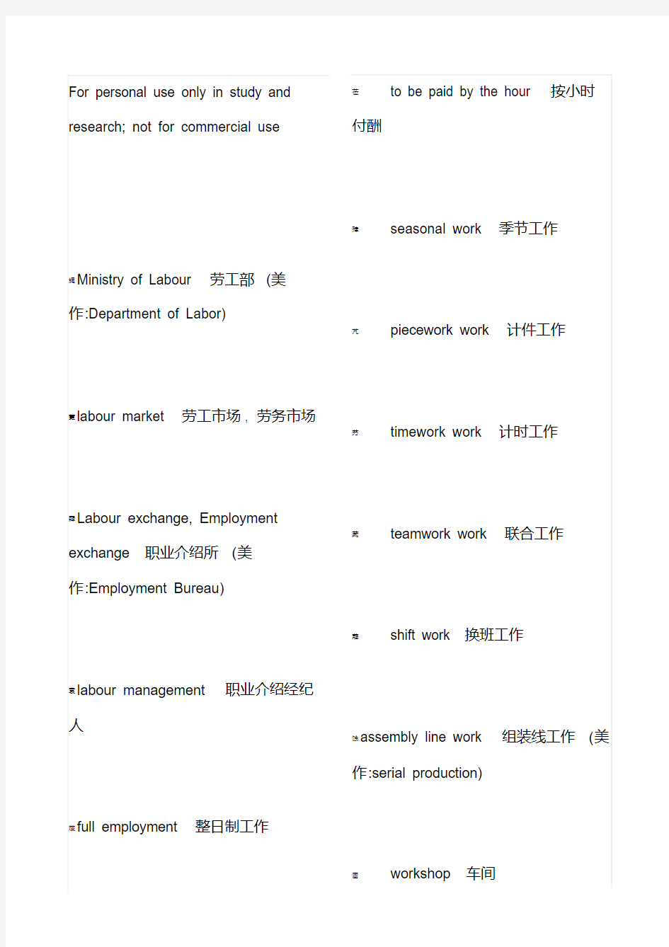 常见工作英语词汇