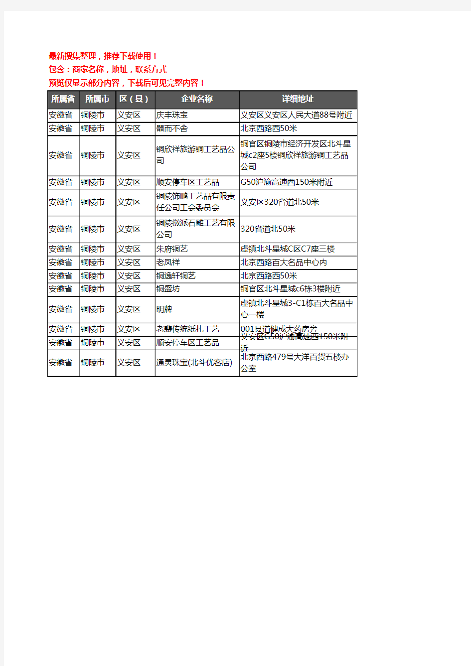 新版安徽省铜陵市义安区工艺品企业公司商家户名录单联系方式地址大全14家