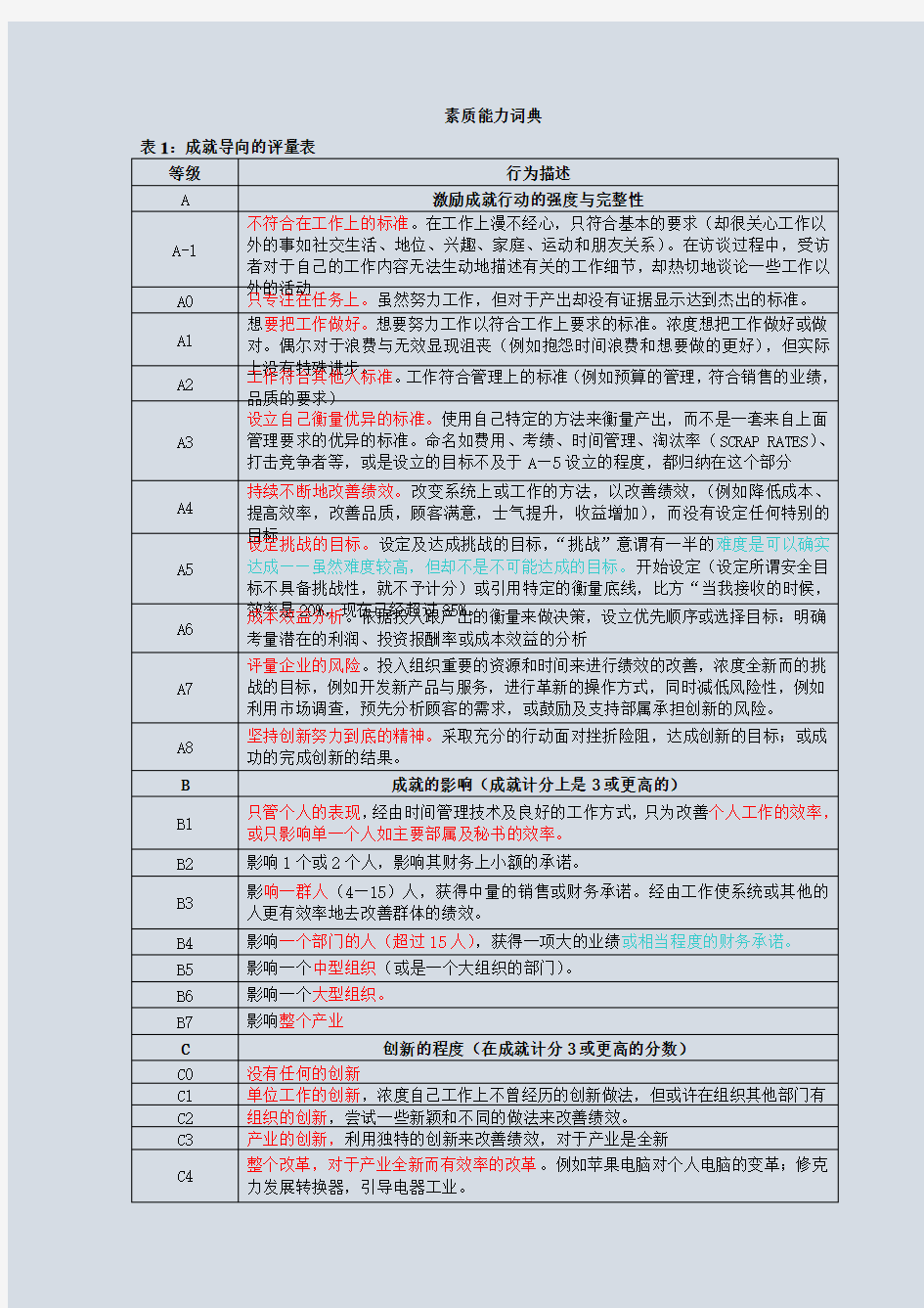 企业员工素质能力词典