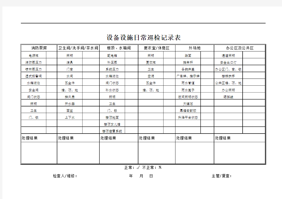 设备设施日常巡检记录表--