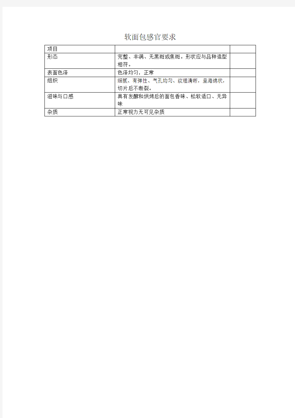 面包感官评定和各种指标