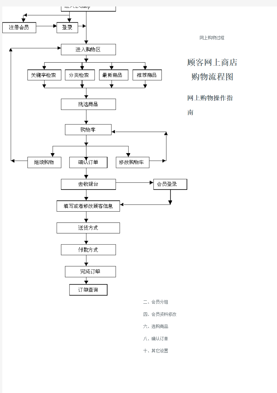 网上购物过程.doc