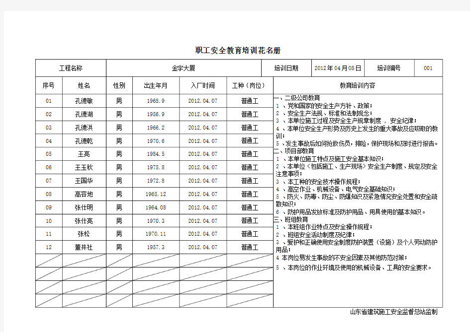 02职工安全教育培训花名册