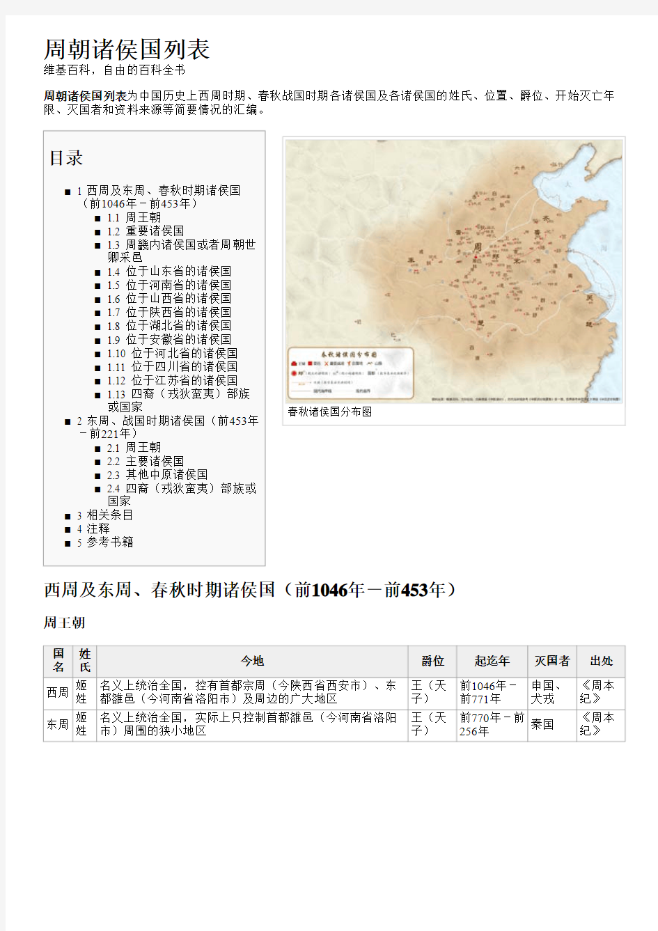 周朝诸侯国列表