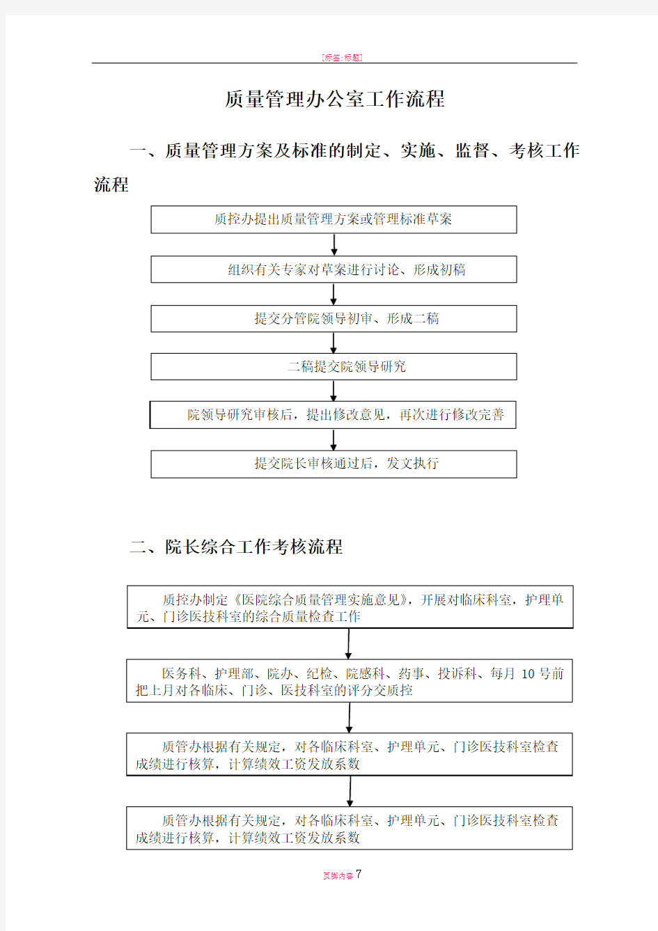 质量管理办公室工作流程图