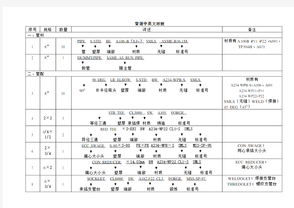 工艺管道中英文对照