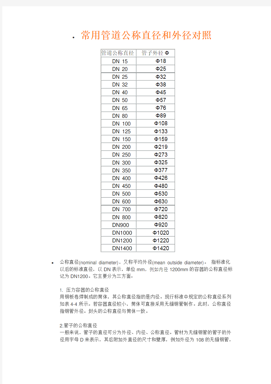 常用管道公称直径和外径对照表