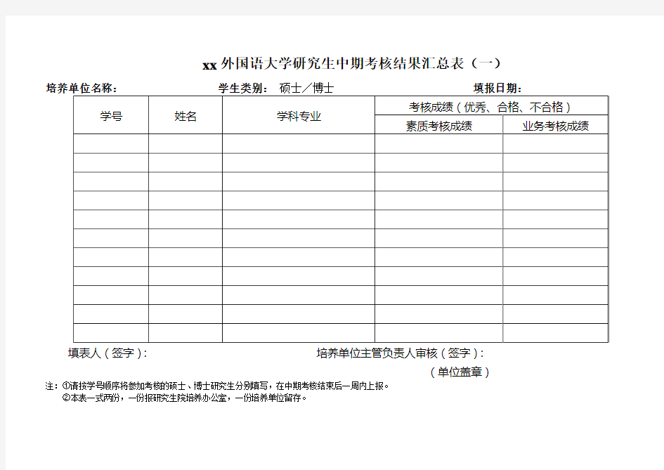 外国语大学研究生中期筛选考核结果汇总表(一)