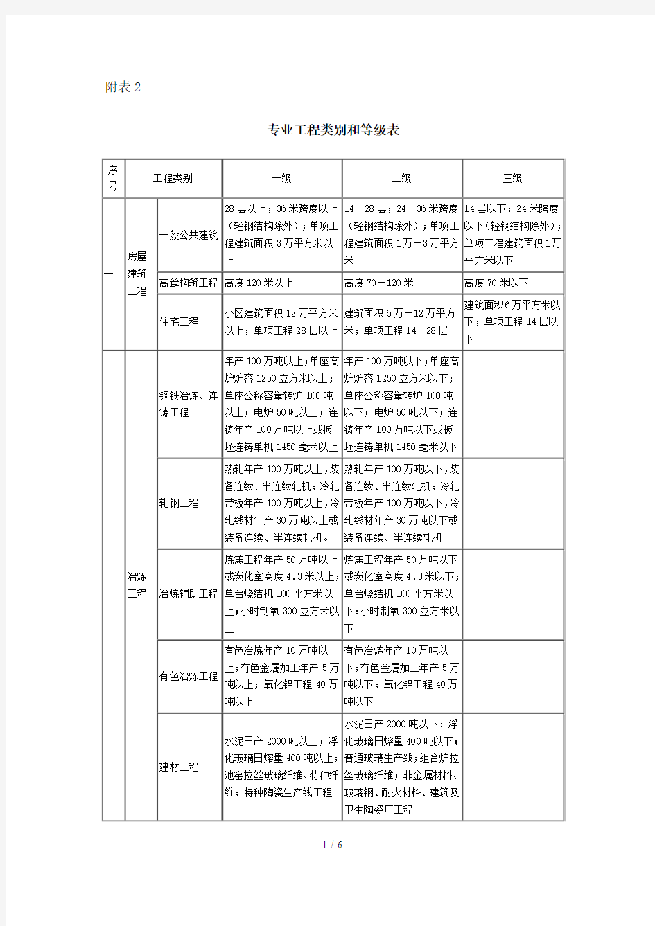 按十个行业类别的分类等