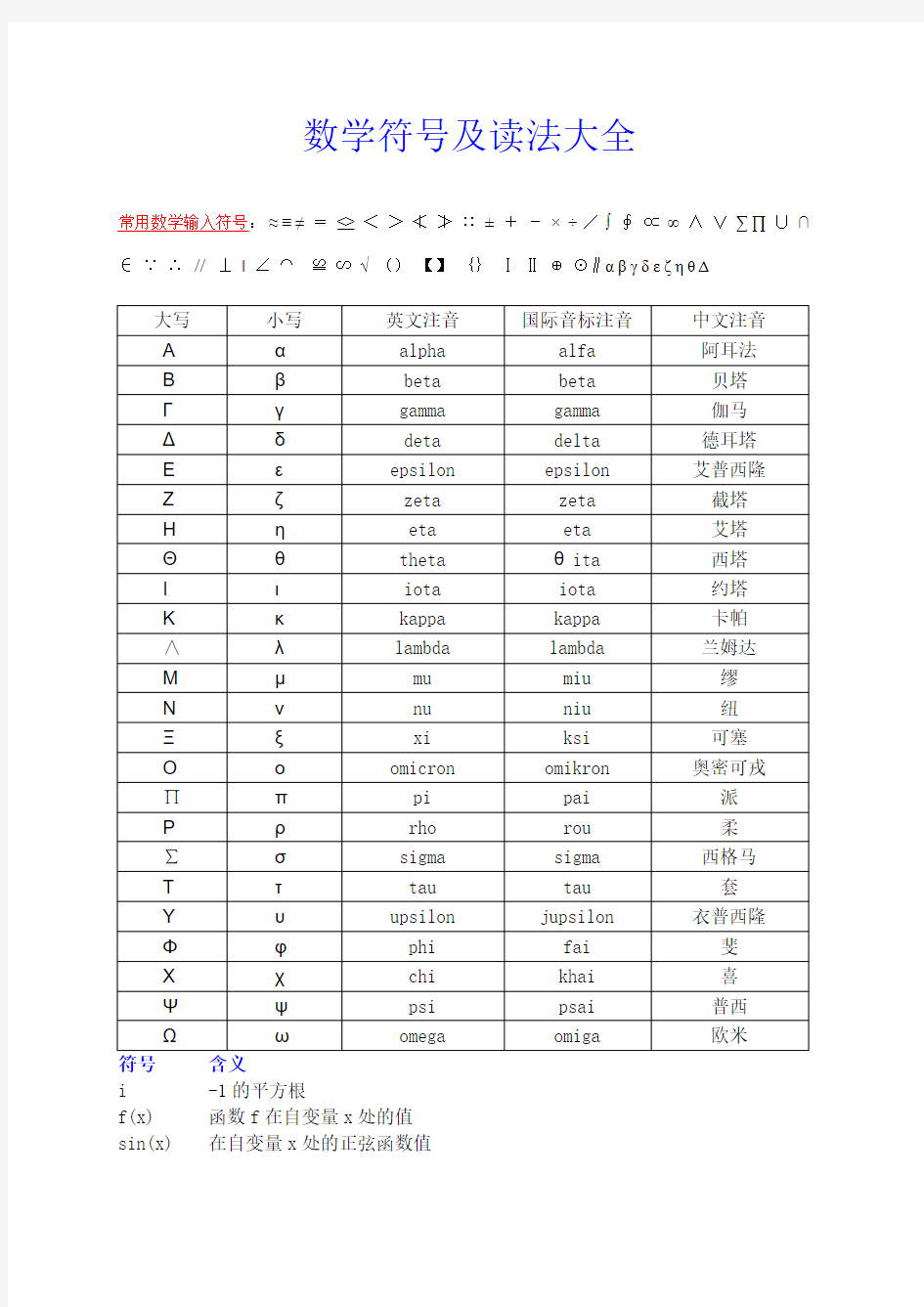 常用数学符号汇总(注音及注解)