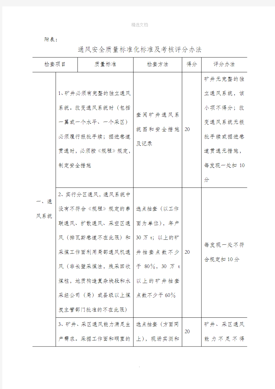 通风质量标准化