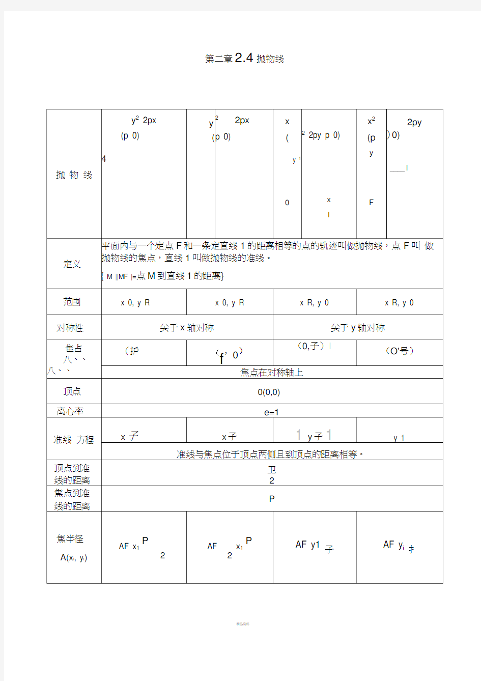 抛物线知识点归纳总结(1)