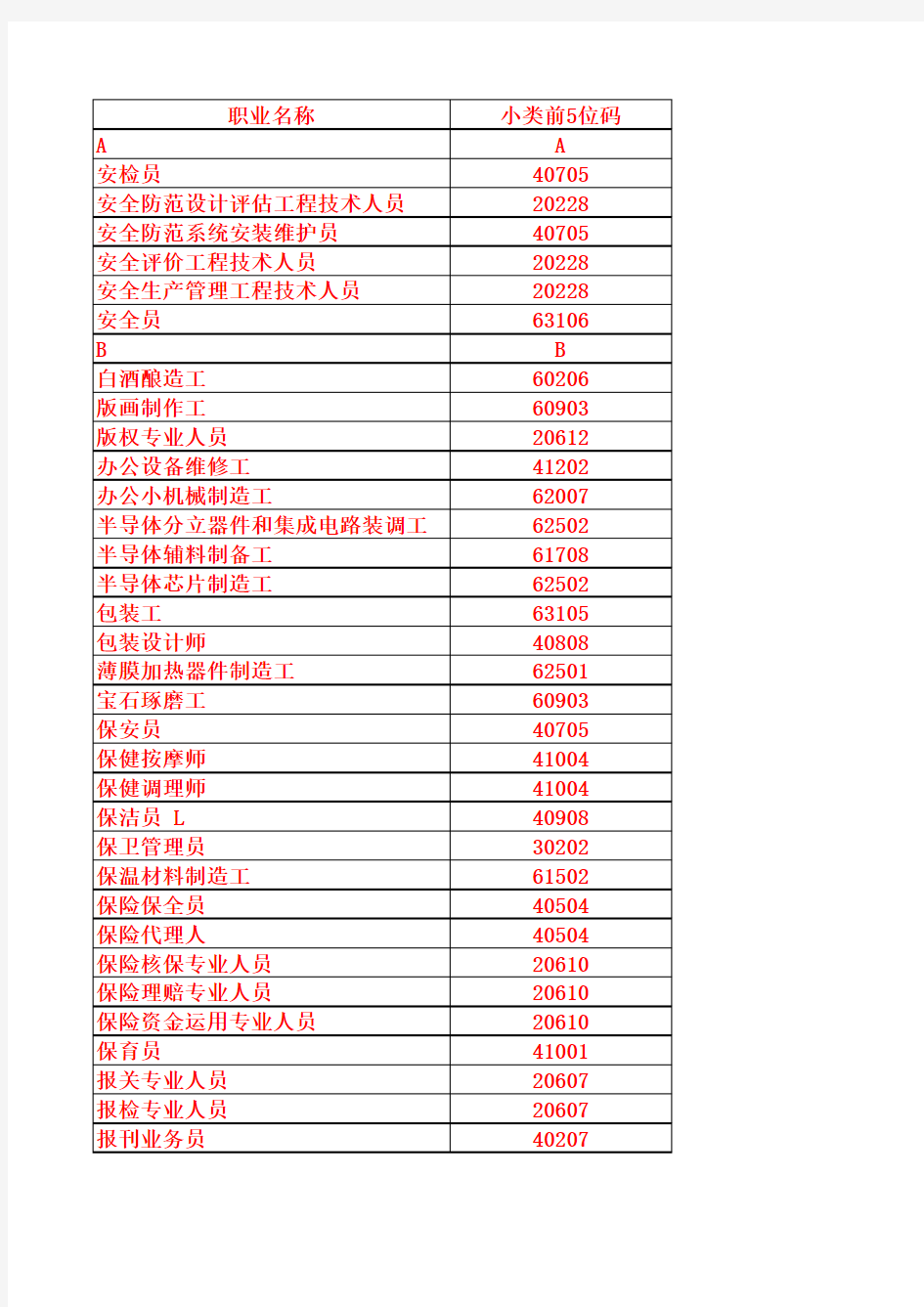 行业分类2017版和职业分类2015版检索