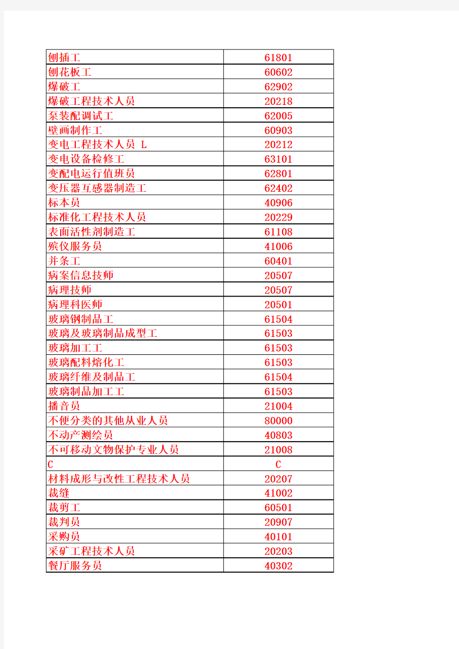 行业分类2017版和职业分类2015版检索