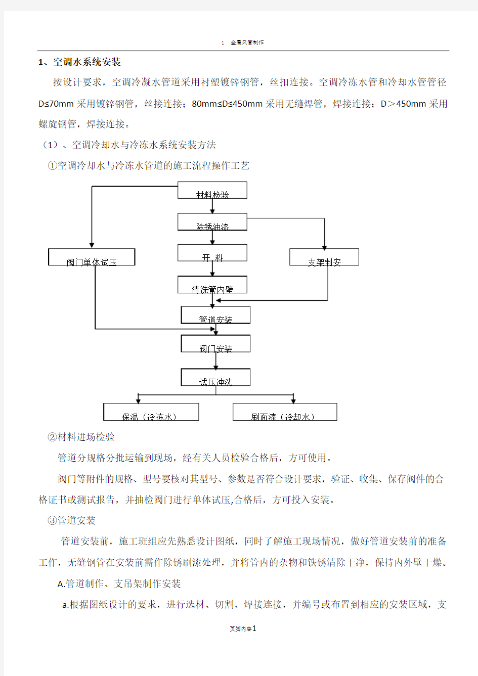 空调水系统管道与设备安装施工方案