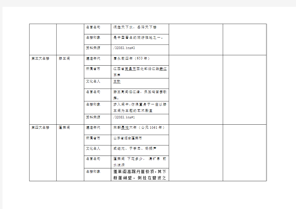 学习情境二 任务单