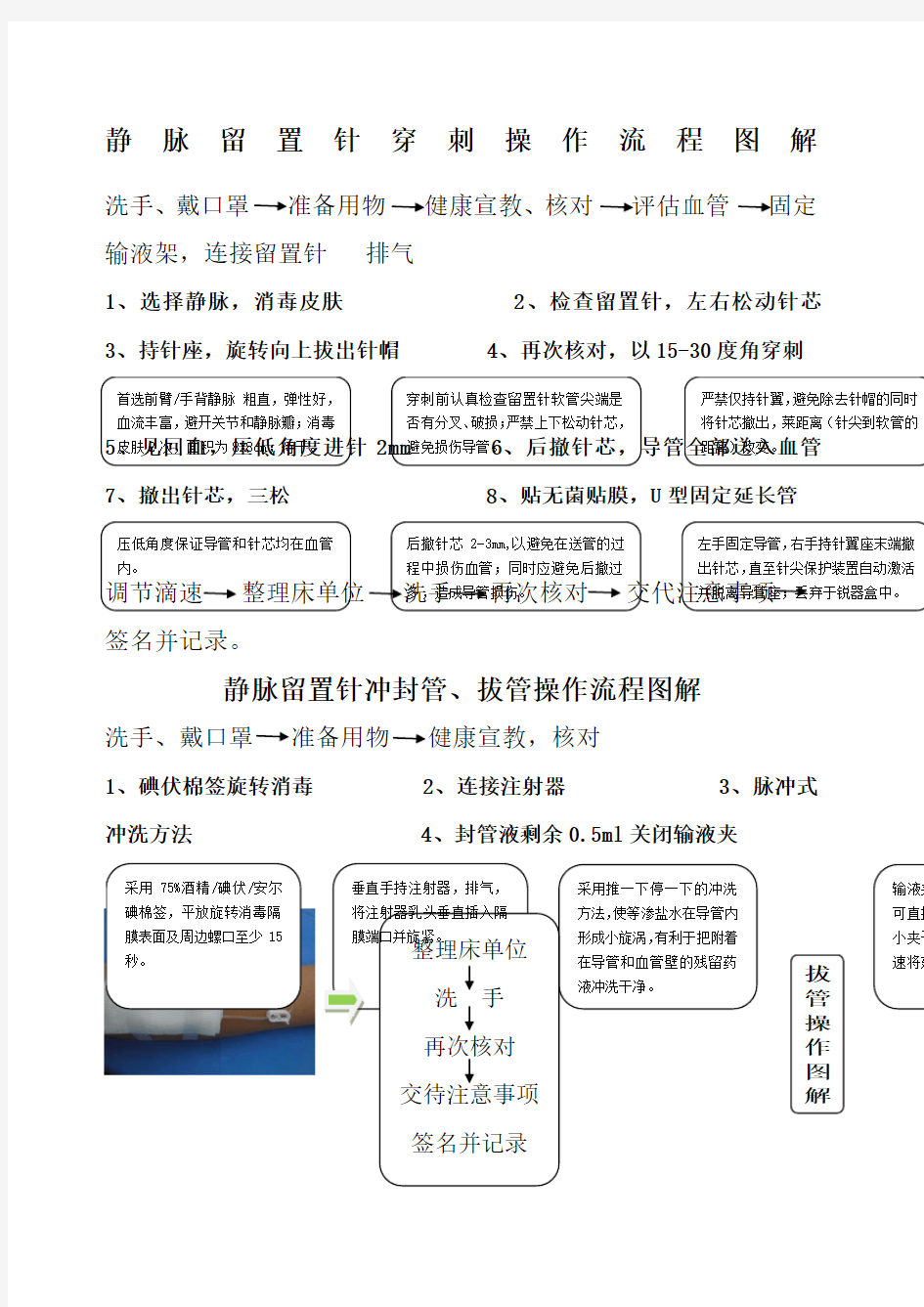 静脉留置针穿刺冲封管及拔管图解流程