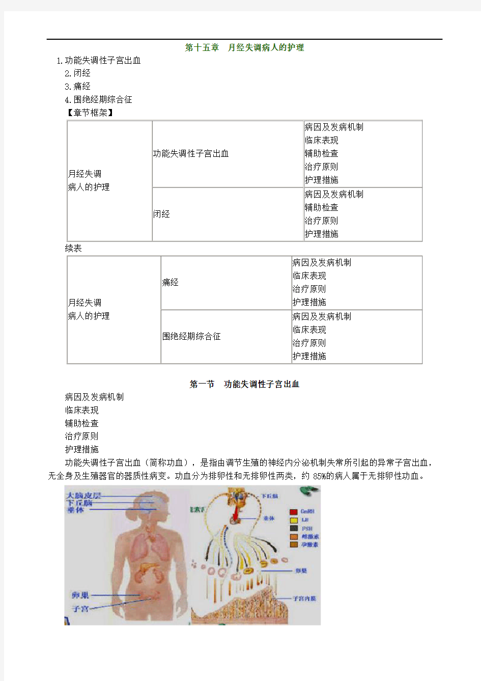 第十五章 月经失调病人的护理