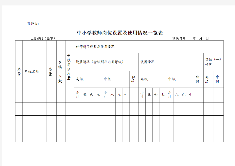 中小学教师岗位设置及使用情况一览表