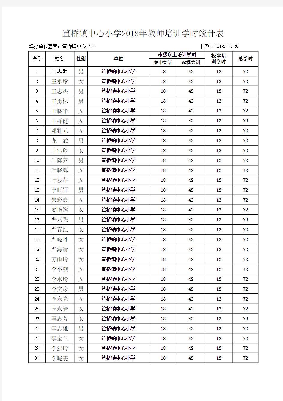 45-《2018年教师培训学时统计表》