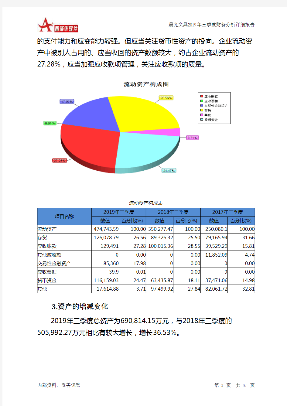 晨光文具2019年三季度财务分析详细报告