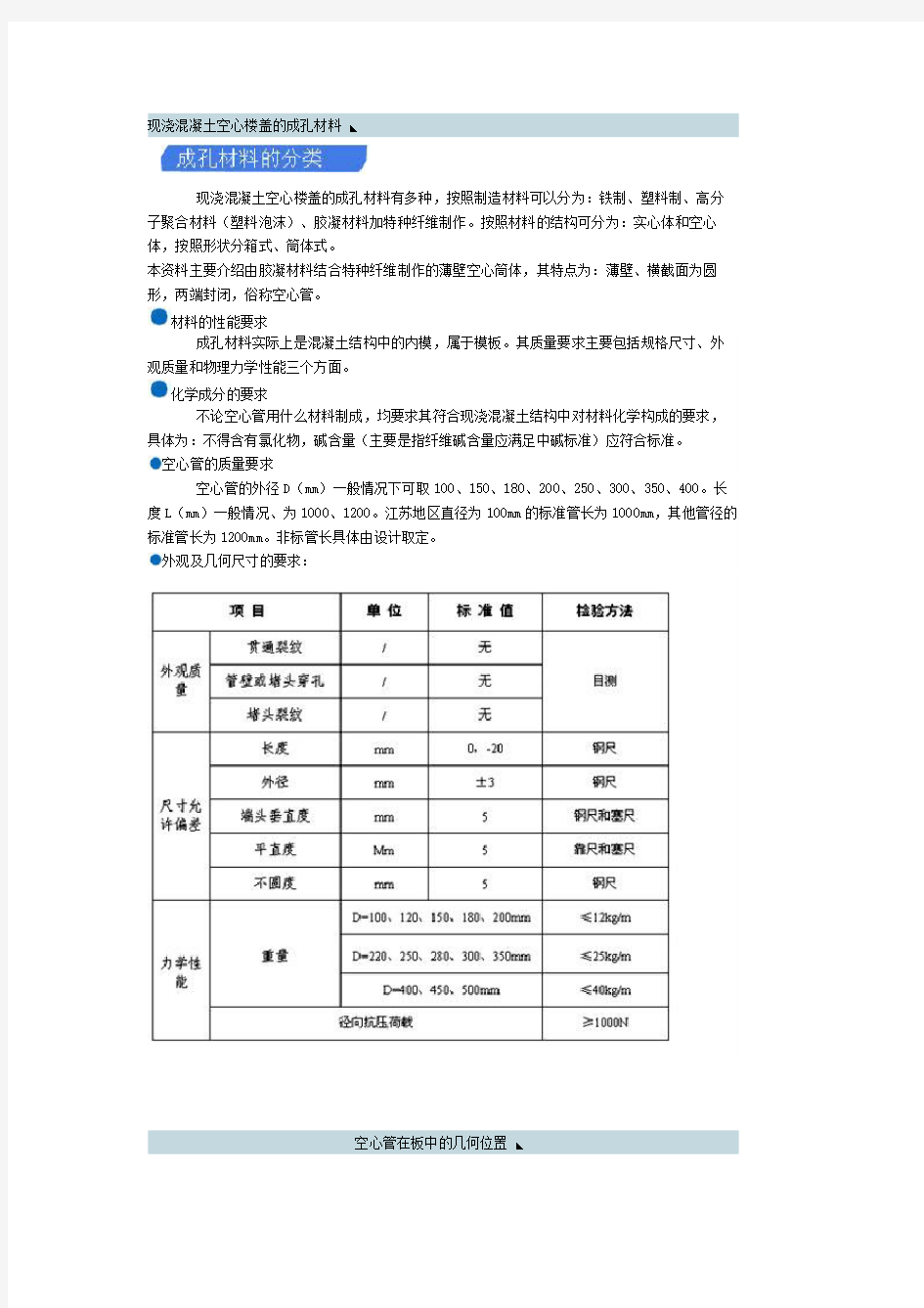 现浇混凝土空心楼盖施工流程