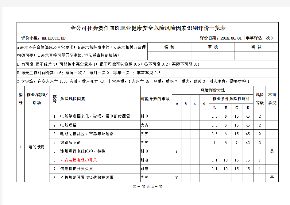 全公司社会责任EHS职业健康安全危险风险因素识别评价一览表