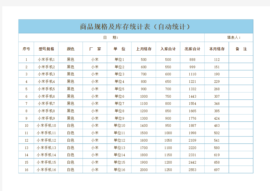 产品库存统计表自动计算