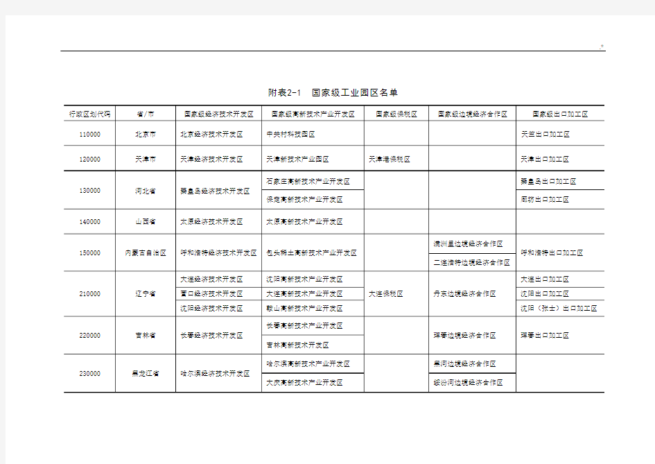 国家级工业园区详细名单