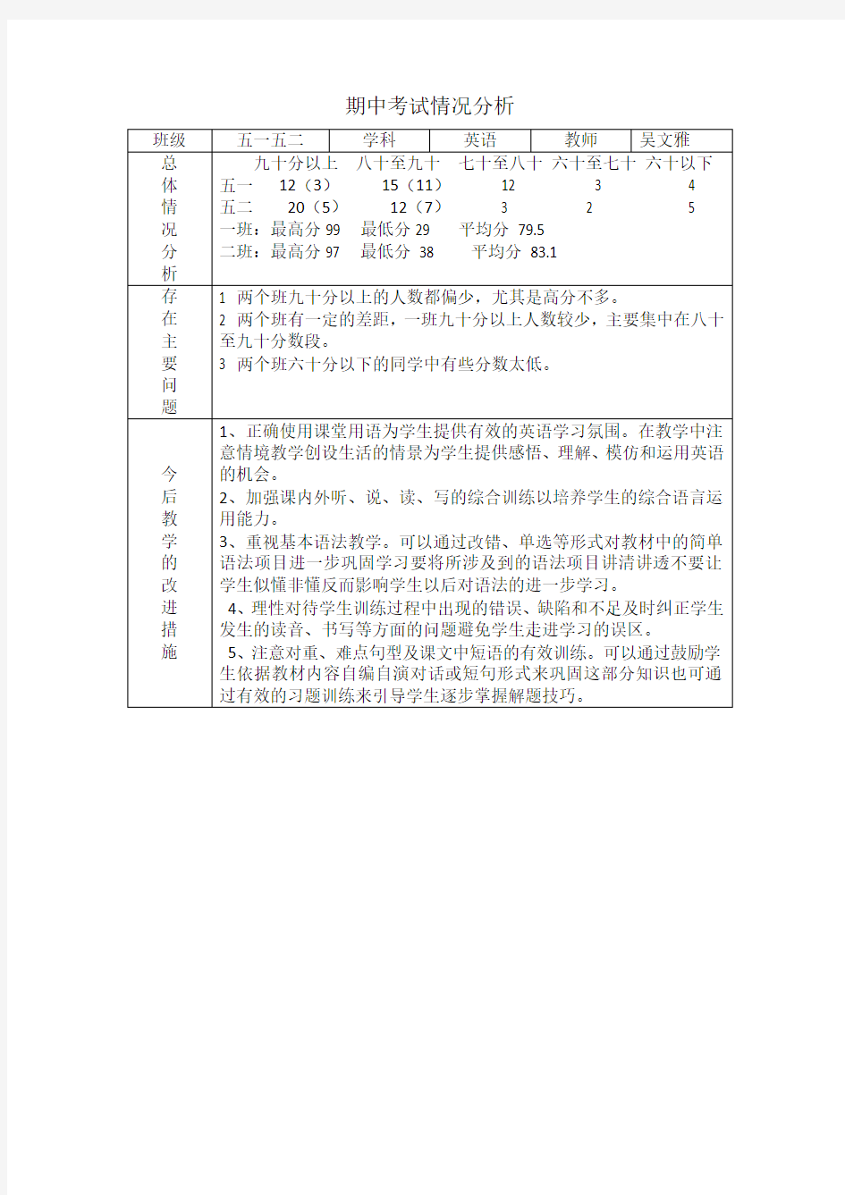 期中考试情况分析