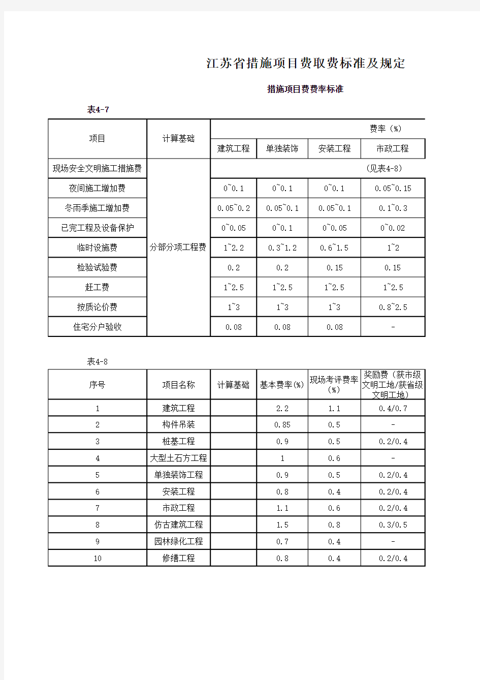 江苏省措施项目费取费标准及规定